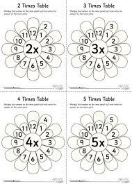 Flower Times Table Worksheets 1 Summer Math Worksheets Times Tables Worksheets Fun Math Activities