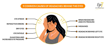 Image result for Headache