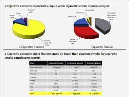 Can a metal detector detect stainless steel? Comparison Of Select Analytes In Aerosol From E Cigarettes With Smoke From Conventional Cigarettes And With Ambient Air Sciencedirect