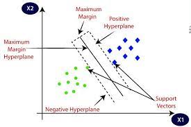support vector machine svm algorithm javatpoint supportive algorithm machine learning