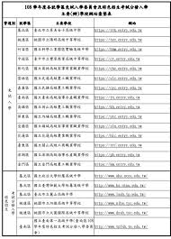 請選擇 基隆 台北 新北 桃園 新竹 苗栗 台中 彰化 南投 雲林 嘉義 台南 高雄 屏東 宜蘭 花蓮 台東. å…è©¦å°±å­¸å€ é˜¿æ'©ç·šä¸Šæ¸¬é©—