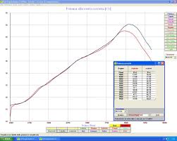 Ktm Husky 250 2t Dyno Numbers Moto Related