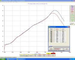 ktm husky 250 2t dyno numbers moto related