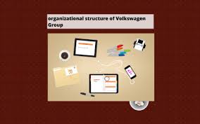 Organizational Structure Of Volkswagen Group By Chandru Cam