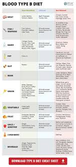 blood type diet chart for blood type b what foods you