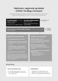 We did not find results for: Https Www Km Dk Fileadmin Share Dokumenter Officielt Pjece 07 12 2020 Final Pdf