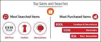 Express delivery will become the norm. Here S How Malaysians Shopped Online In Time For Chinese New Year