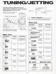 Rational 2 Stroke Jetting Chart 2019