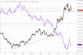 Gold Prices Form Reversal Pattern To Threaten Year Long Bull