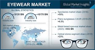 Free beauty samples | sephora add two free samples to your basket. Eyewear Market Growth Share And Statistics Industry Analysis 2025