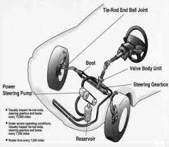 Ganti seal kruk transmisi matic aerio {dessy aldhama}. Masalah Yang Sering Terjadi Pada Power Steering Mobil Kompasiana Com