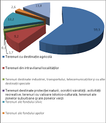 Amplasată în europa de est, moldova este o ţară cu un potenţial turistic bogat, dar slab cunoscut. Structura Terenurilor In Republica Moldova Download Scientific Diagram