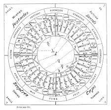 25200 Jpg 800 797 Tarot Learning Tarot Astrology Tarot
