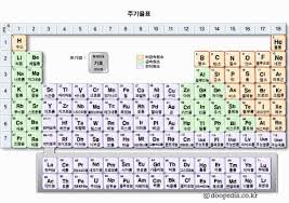 전기음성도 표 및 산화수와의 관계. ì „ê¸° ìŒì„±ë„ ê³„ì‚° ì™€ ê²°í•©ì˜ ê·¹ì„± ì™¸ìš°ê¸° í'œ