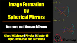 Image Formation By Spherical Mirrors Class 10 Physics Chapter 10 Light Reflecti Light Reflection And Refraction Reflection And Refraction Spherical Mirror
