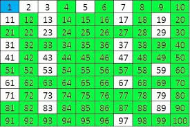 57 Memorable Prime Numbers Chart Up To 500