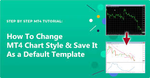 How To Make A Default Template For Mt4 Chart Free Download