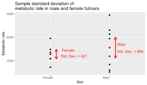 Standard Deviation Wikipedia