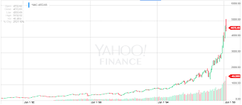 The Biotech Bubble Compared To The Dotcom Bubble Seeking Alpha