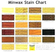 Minwax Driftwood Stain On Pine Estilodeturquia Co