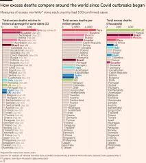 Coronavirus Tracker The Latest Figures As Countries Fight The Covid 19 Resurgence Free To Read Financial Times