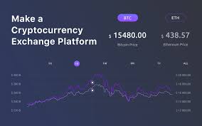 Imagine that you have a machine that mines crypto coins.we'll talk about the specific types of machines later on in the tutorial, but for example's sake, let's just say that it's your own, personal computer and you're trying to figure out how to mine cryptocurrency. How To Make A Cryptocurrency Exchange Website Mind Studios