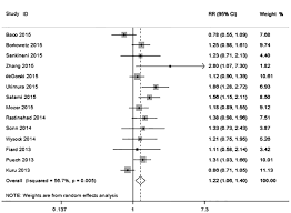 Computed tomography (ct) and positron emission tomography (pet) have no value in early prostate cancer … Magnetic Resonance Imaging Ultrasound Fusion Targeted Biopsy Outperforms Standard Approaches In Detecting Prostate Cancer A Meta Analysis