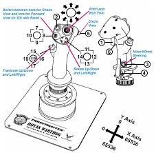 Generic Thrustmaster Warthog Button Assignments General X