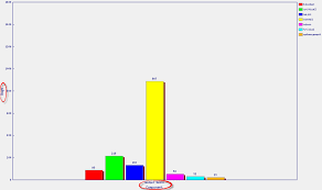 How To Generate Graphical Reports Using Bugzilla The