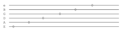 How To Read Guitar Tab Why It S Useful And Why It S Not