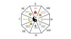 After this, the number of feng shui businesses in new york state shot up from two to 65. Ultimate Fengshui Designing Guide Best Fengshui Design Tips