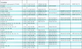 56 rare autolite spark plug cross reference chart