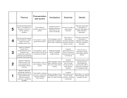 Speaking Rubric Google Search Gramatica Del Ingles Liderazgo Coaching Rubricas