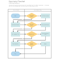 Swim Lane Diagram Templates