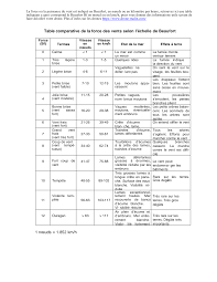 Un noeud est égal à un mille. Https Www Drone Malin Com Medias Files Table Comparative De La Force Des Vents Selon L Echelle De Beaufort Pdf