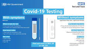 Pcr Tests Vs Lateral Flow Tests Hull Ccg