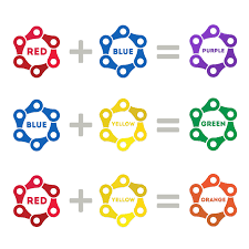 Introducing The Infosec Colour Wheel Blending Developers