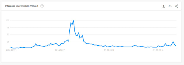 Bereits im ersten quartal stieg der kurs zum zweiten mal auf mehr als 1.000 usd. Bitcoin Kurs Nahert Sich Allzeithoch Aber Noch Kaum Anzeichen Fur Eine Blase Bitcoinblog De Das Blog Fur Bitcoin Und Andere Virtuelle Wahrungen