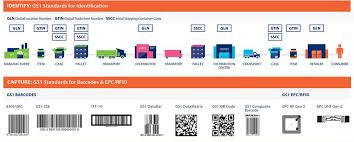 Natural selection gizmo answer key : Gs1 Barcode Standards