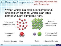 Mar 30, 2020 · a molecular compound can be defined as a compound where the atoms share electrons through covalent bonds. 8 1 Molecular Compounds 1 Copyright C Pearson Education Inc Or Its Affiliates All Rights Reserved Chapter 8 Covalent Bonding 8 1 Molecular Compounds Ppt Download