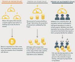Verification of that information however should be as easy as possible. Bitcoin Blockchain And The Energy Sector Everycrsreport Com