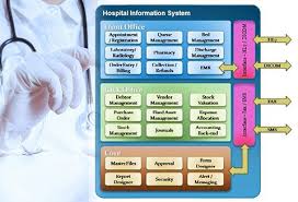 It provides an overview on the range and type of services of the operating department, as well as outlining the scope of the operating theatre management system (otms). Software Development Call Center Crm Products Healthcare Products E Commerce Web Design Malaysian Call Center Software Call Center Solution Support Customer Services