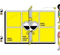 Pickleball Rules — Court 16