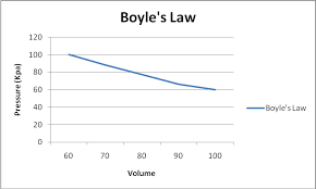 File Boyles Law 00 Png Wikimedia Commons