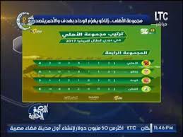 هدف الترجي الاول الرائع في مرمي الزمالك. Ù…Ù„Ø¨ÙˆØ±Ù† Ù…Ø¯Ø®Ù„ Ø§Ù„ØªÙˆØµÙ„ ØªØ±ØªÙŠØ¨ Ù…Ø¬Ù…ÙˆØ¹Ø© Ø§Ù„Ø£Ù‡Ù„ÙŠ ÙÙŠ Ø¯ÙˆØ±ÙŠ Ø§Ù„Ø£Ø¨Ø·Ø§Ù„ Brickpaverconstructionmi Com