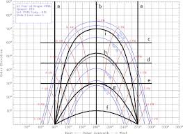 polar sun path chart program university of oregon