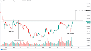 Buy cardano on 46 exchanges with 105 markets and $ 2.81b daily trade cardano price index provides the latest ada price in us dollars , btc and eth using an average from the world's leading crypto exchanges. Ethereum Cardano Tezos American Wrap 1 19 2021