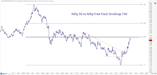 Free Chart S Of The Week Nifty 50 Makes 5 Month Highs