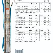 Harga pompa air gak selalu mahal kok! Jual Pompa Celup Sumur Dalam Pompa Submersible 2 5 Inch 0 25 Hp 180 Watt Kota Surabaya Jago Teknik Tokopedia