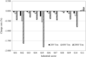 Compare money transfer services, compare exchange rates and commissions for sending money from japan to malaysia. Investigation Of Japanese Electricity Industry Using A Cge Model Of Translog Function Journal Of Economic Structures Full Text